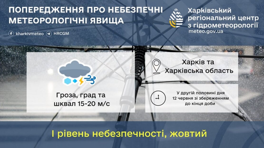 Шквали, гроза та град: На Харківщині штормове попередження