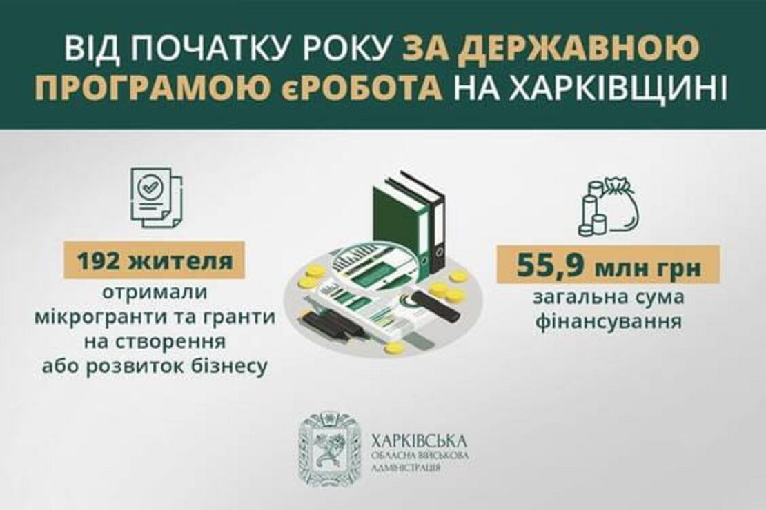 єРобота: 60 млн грн для підприємців Харківської області 
