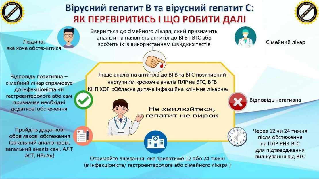 Захворюванiсть на гепатити на Харківщині - вакцинація