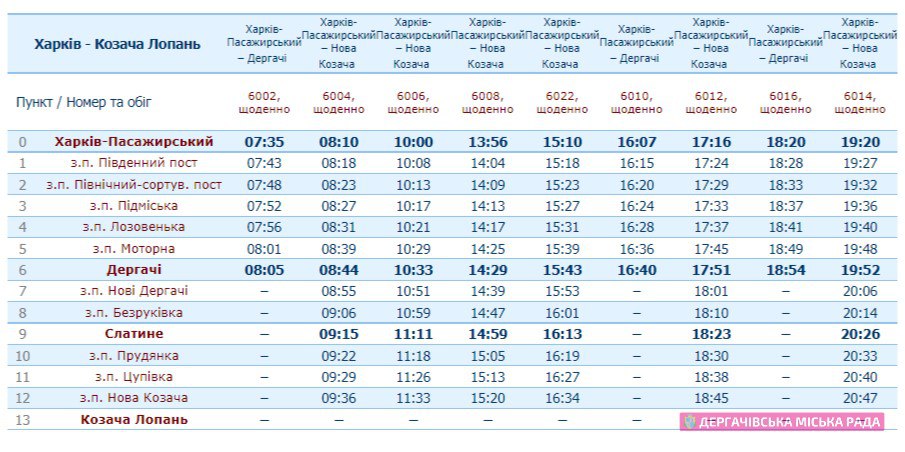 На Харківщині змінився графік приміських поїздів