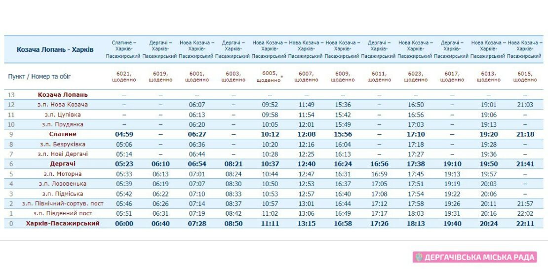 На Харківщині змінився графік приміських поїздів