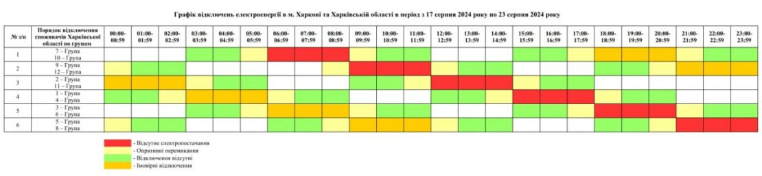 Відключення світла у Харкові та області 21 серпня