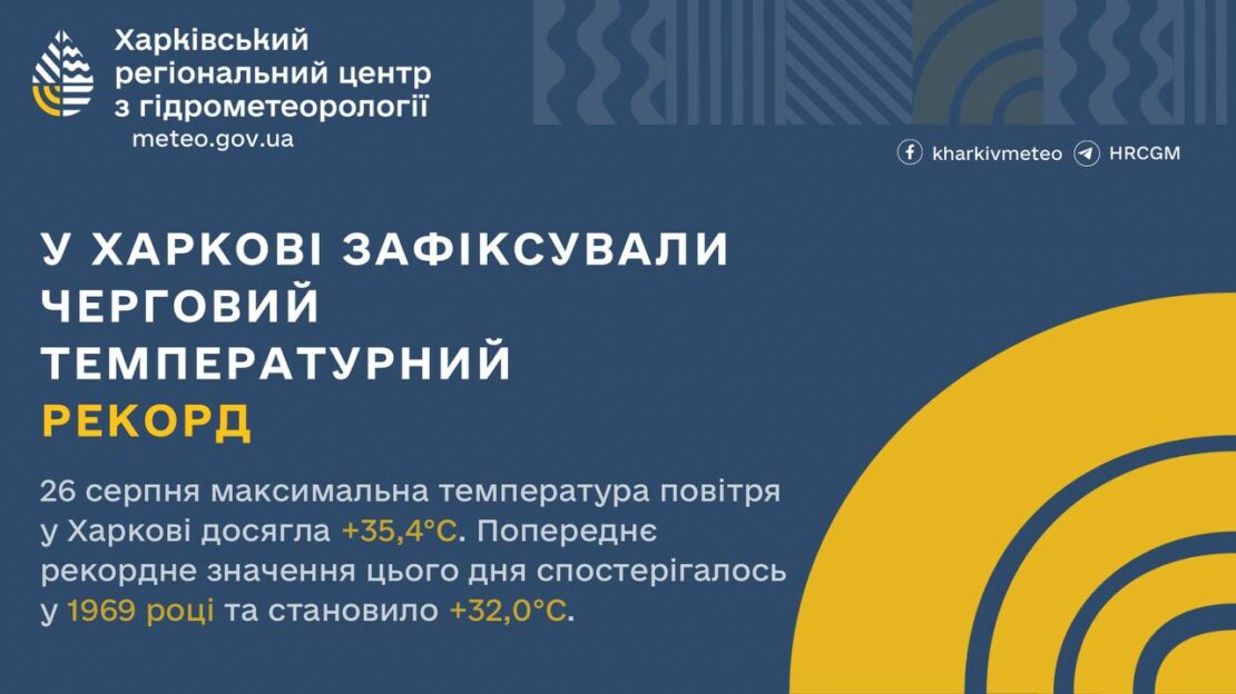 У Харкові 26 серпня зафіксували новий температурний рекорд