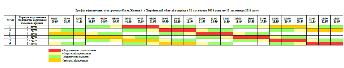 Графік відключення світла у Харківській області з 16 по 22 листопада