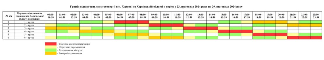 Графік відключення світла у Харківській області з 23 по 29 листопада