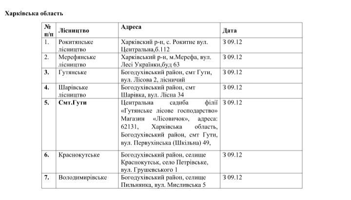 У лісництвах Харківщини стартує продаж новорічних дерев