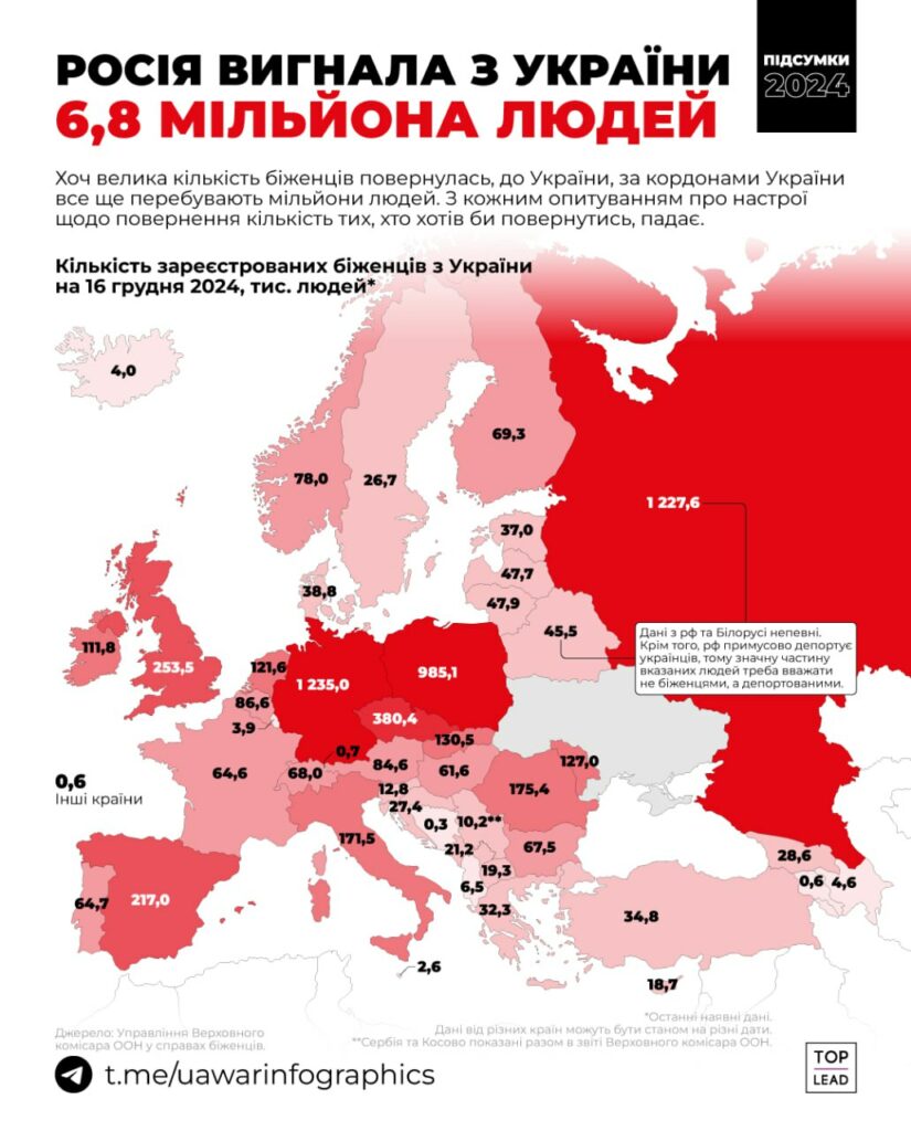 Триває евакуація цивільного населення на Харківщині