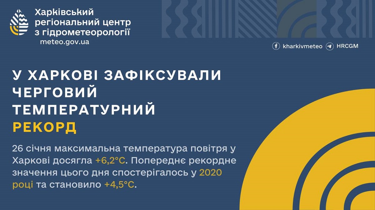 У Харкові третій температурний рекорд із початку січня 2025