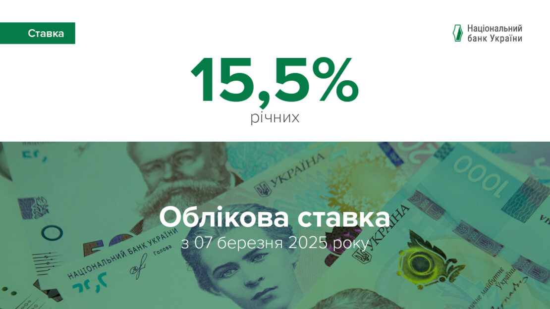 Нацбанк підвищив облікову ставку до 15,5%