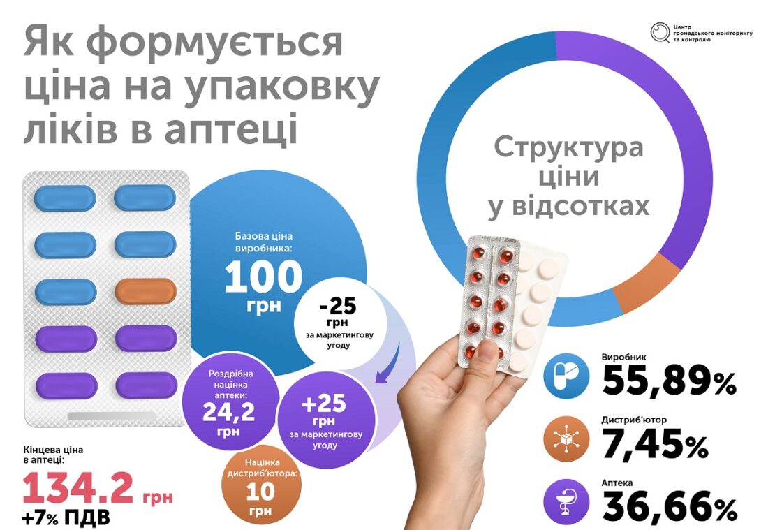 Дешеві ліки в Україні. Реальність чи утопія?