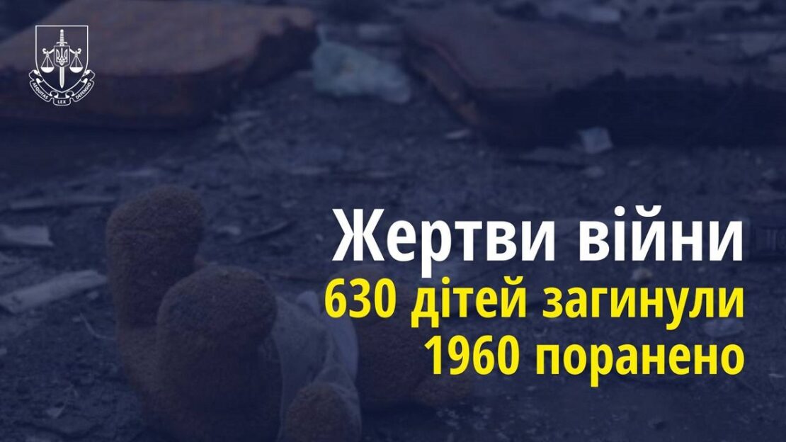 630 дітей загинули в Україні внаслідок збройної агресії рф
