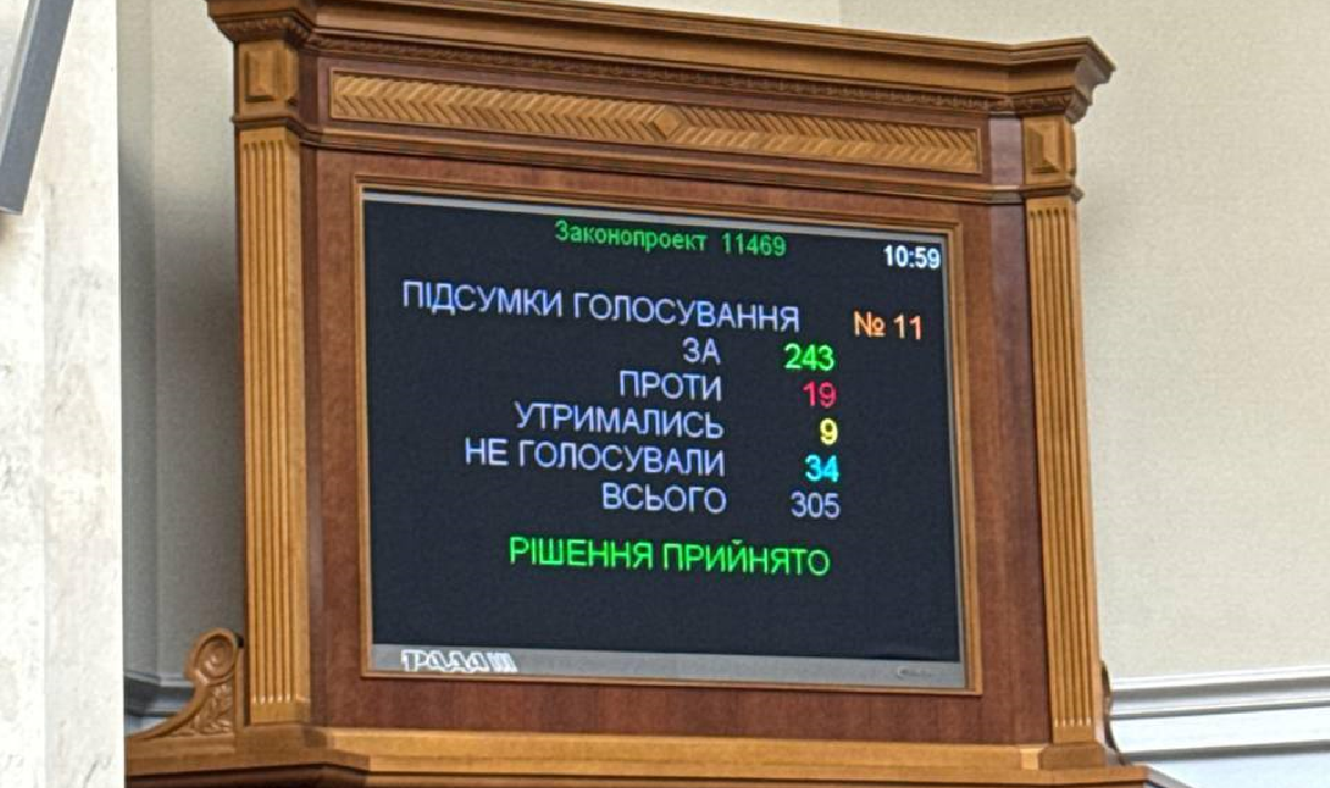 Верховна Рада ухвалила законопроєкт про множинне громадянство