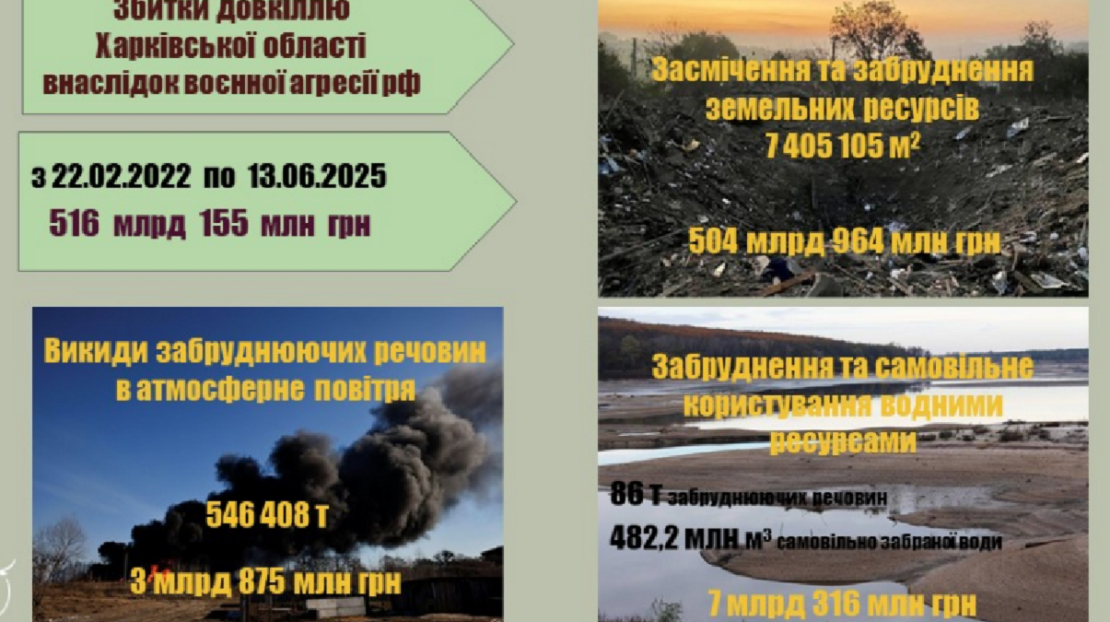 Російська агресія - збитки довкіллю Харківщини