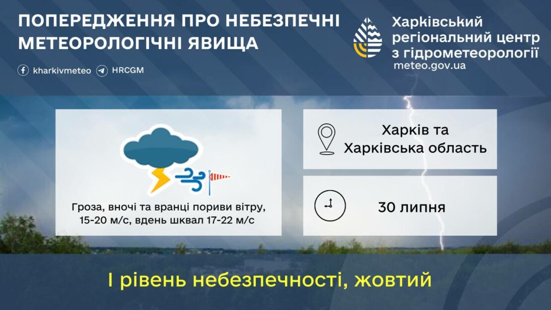 Завтра на Харківщині очікується гроза та сильний вітер