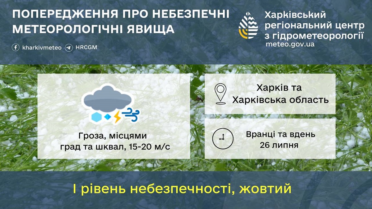 Завтра у Харкові та області прогнозують грози, шквали і град