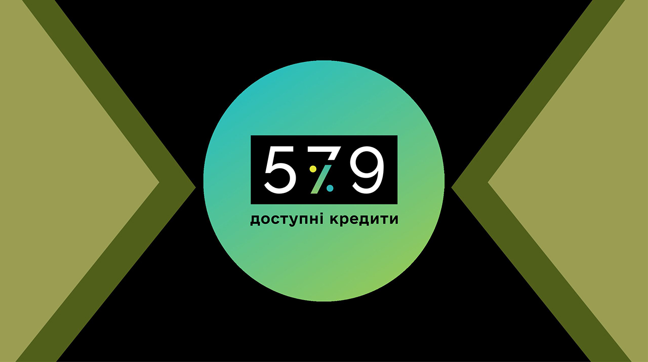 У 2025 році підприємці отримали 54 млрд грн доступних кредитів
