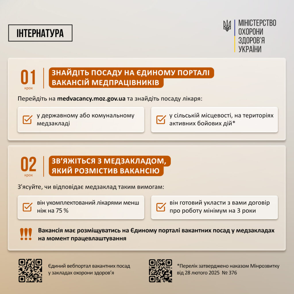 Молоді лікарі можуть отримати 200 тисяч гривень