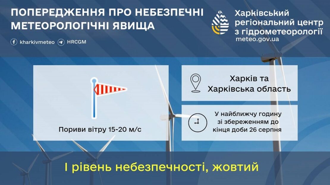До кінця доби синоптики прогнозують у Харкові сильні пориви вітру