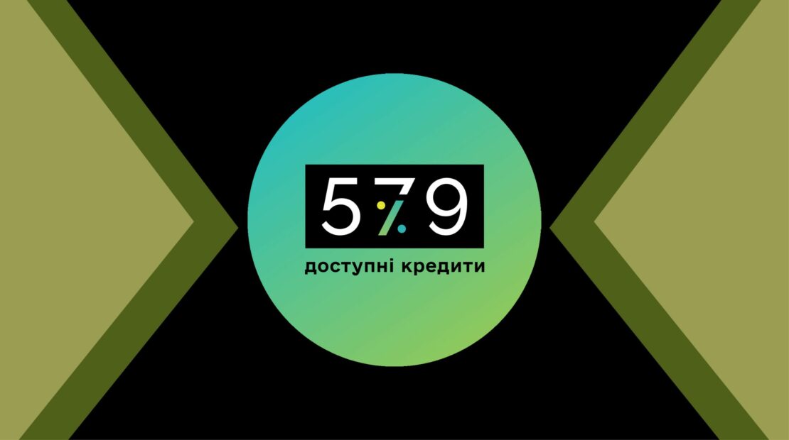 У 2025 році підприємці отримали 20 тисяч доступних кредитів