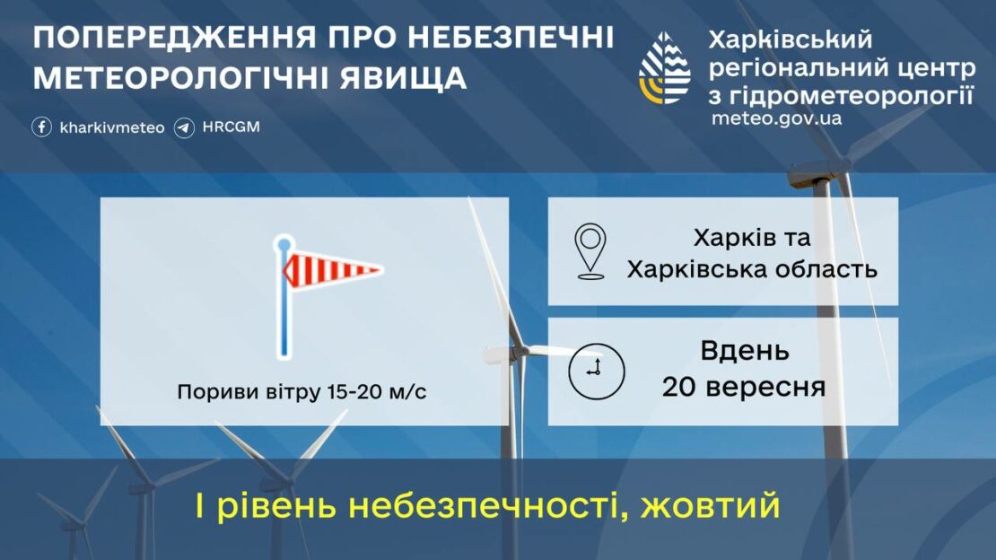 Завтра у Харківській області прогнозують сильний вітер