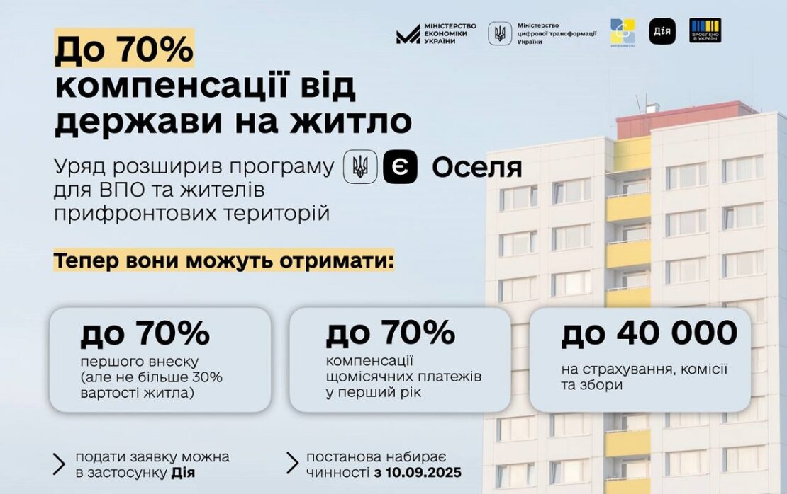 ВПО та мешканці прифронтових територій можуть подаватися на програму єОселя