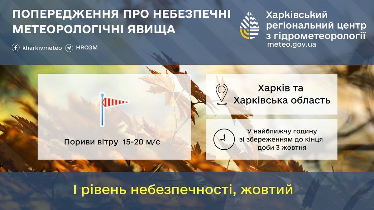 Синоптики обласного гідрометцентру попереджають про сильний вітер