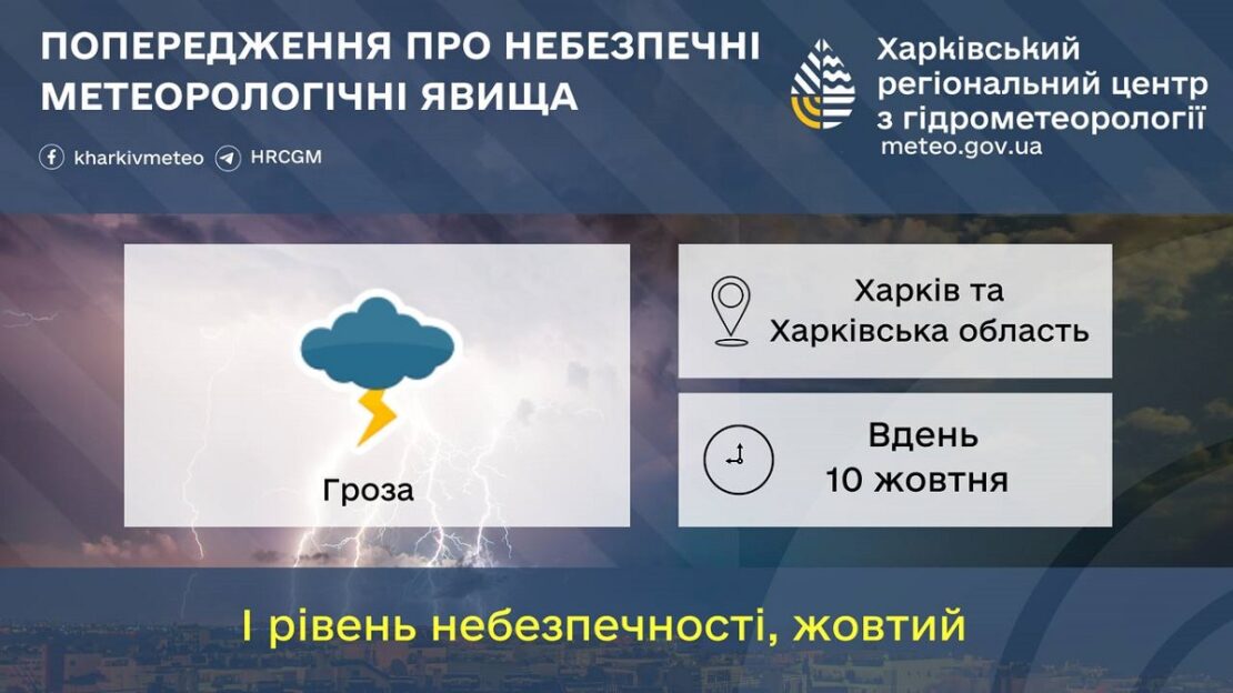У Харкові та області на сьогодні прогнозують грозу