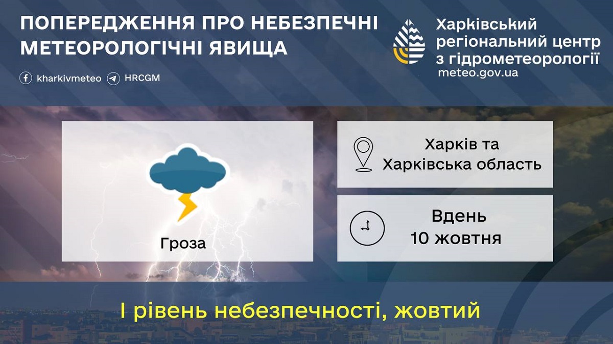 У Харкові та області 10 жовтня прогнозують грозу