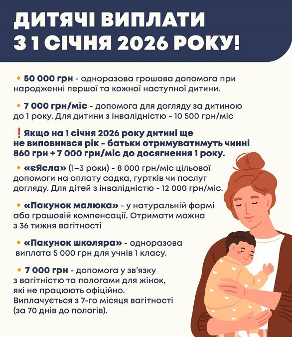 В Україні підвищили виплати при народженні дитини
