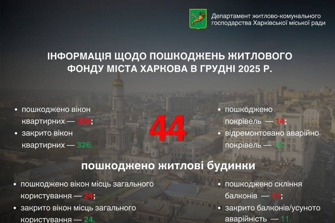 44 будинки у Харкові пошкодили російські удари минулого місяця