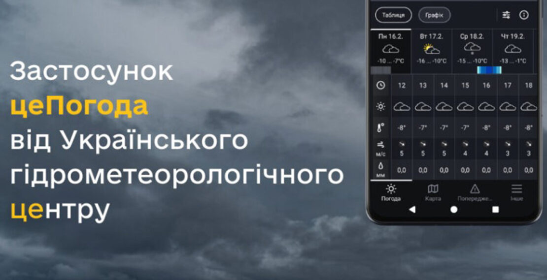 В Україні у тестовому режимі запустили мобільний застосунок «цеПогода»
