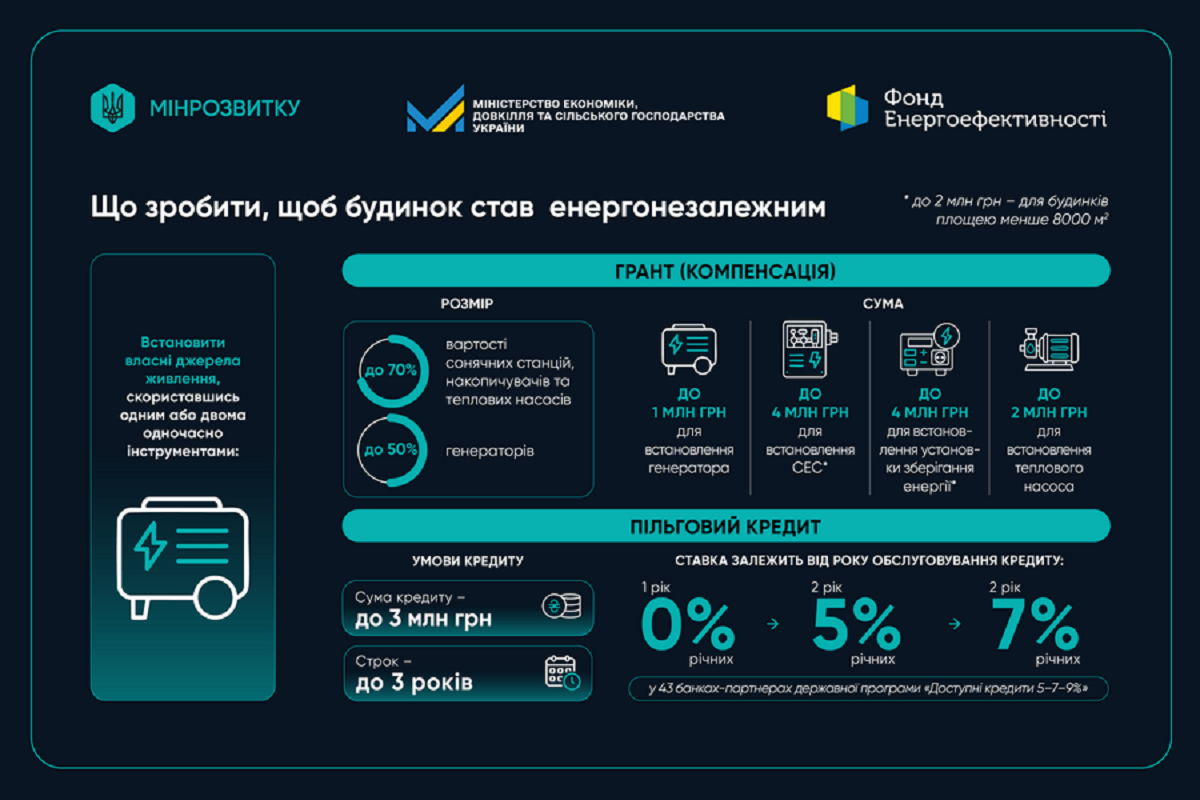 Як багатоквартирному будинку ОСББ та ЖБК стати енергонезалежним