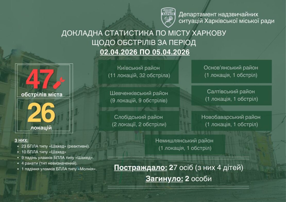Ігор Терехов: Останні дні Харків провів в стані суцільної напруги та виснаження
