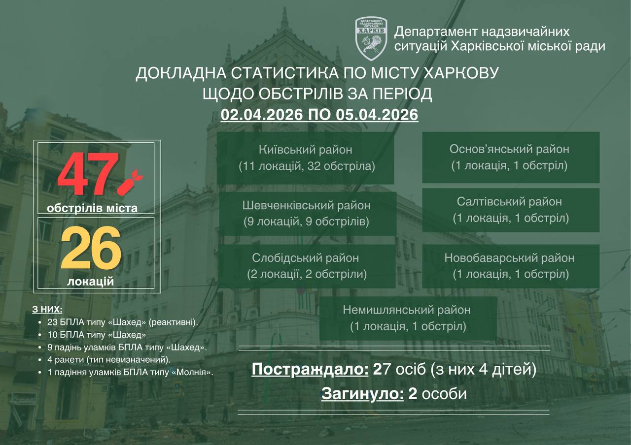 Ігор Терехов: Останні дні Харків провів в стані суцільної напруги та виснаження