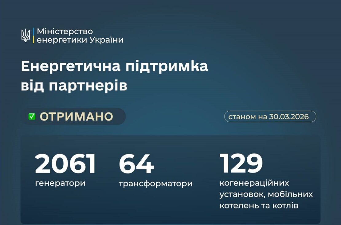 Україна отримала тисячі тонн енергетичного обладнання від міжнародних партнерів