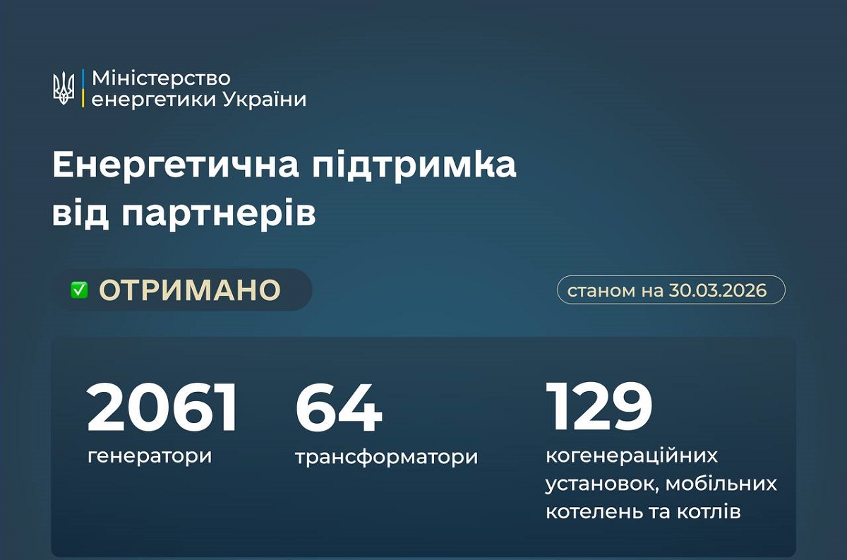 Україна отримала тисячі тонн енергетичного обладнання від міжнародних партнерів