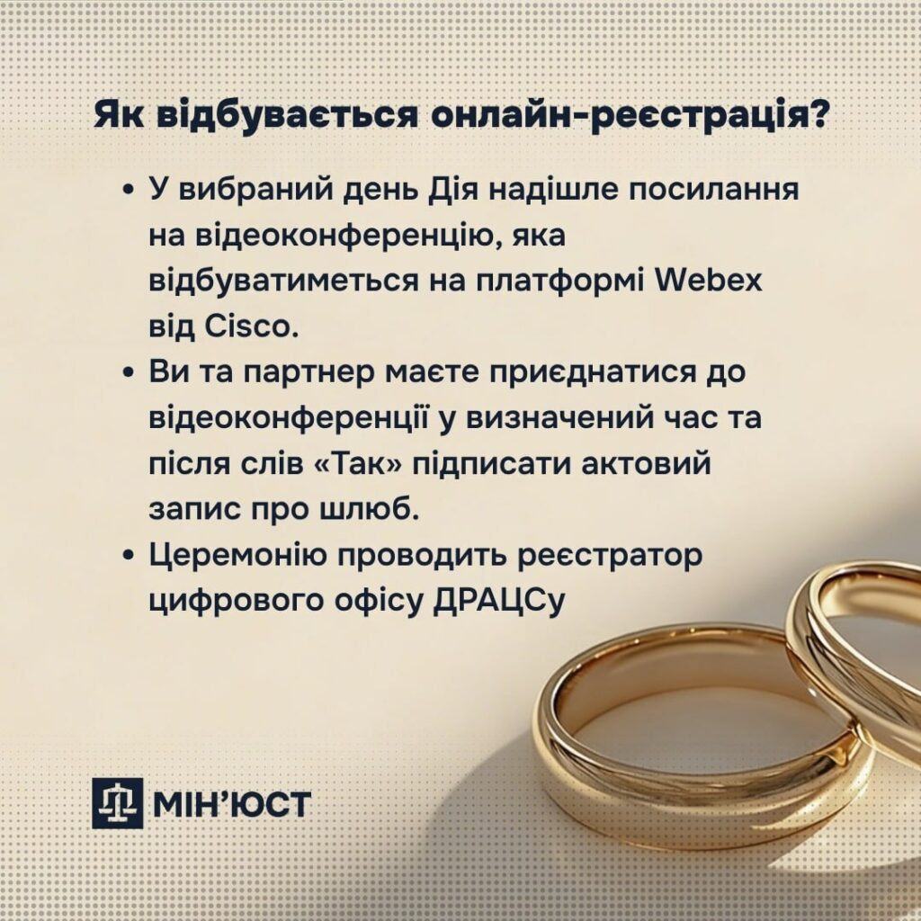 Шлюб онлайн: з початку року через Дію вже одружилися понад 15 тисяч пар
