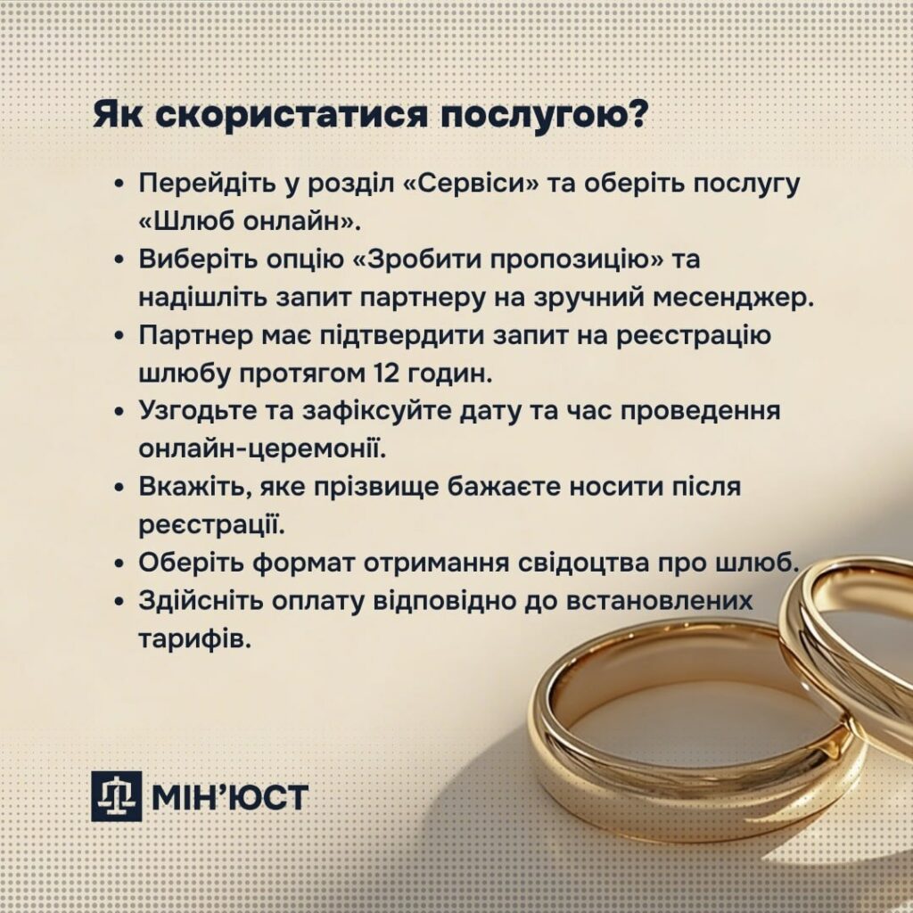 Шлюб онлайн: з початку року через Дію вже одружилися понад 15 тисяч пар