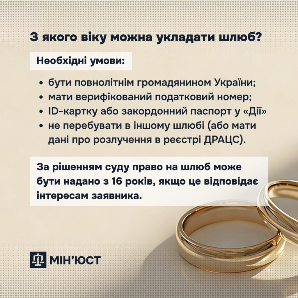 Шлюб онлайн: з початку року через Дію вже одружилися понад 15 тисяч пар