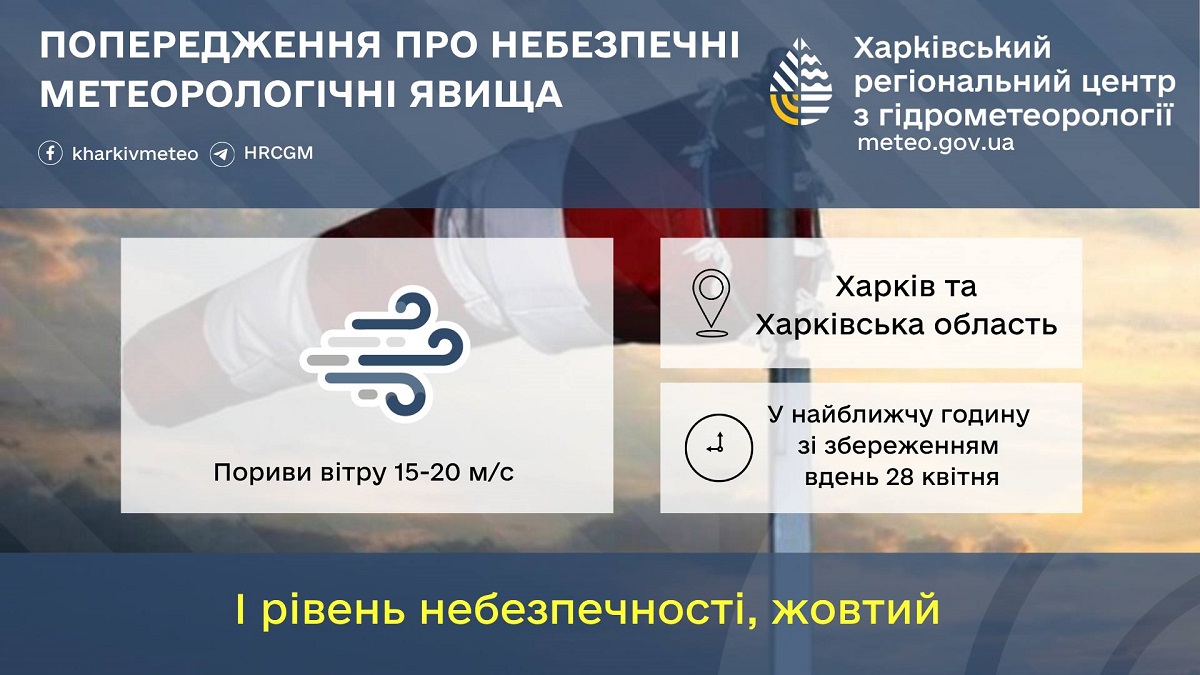 У Харкові та області вдень очікується значне посилення вітру