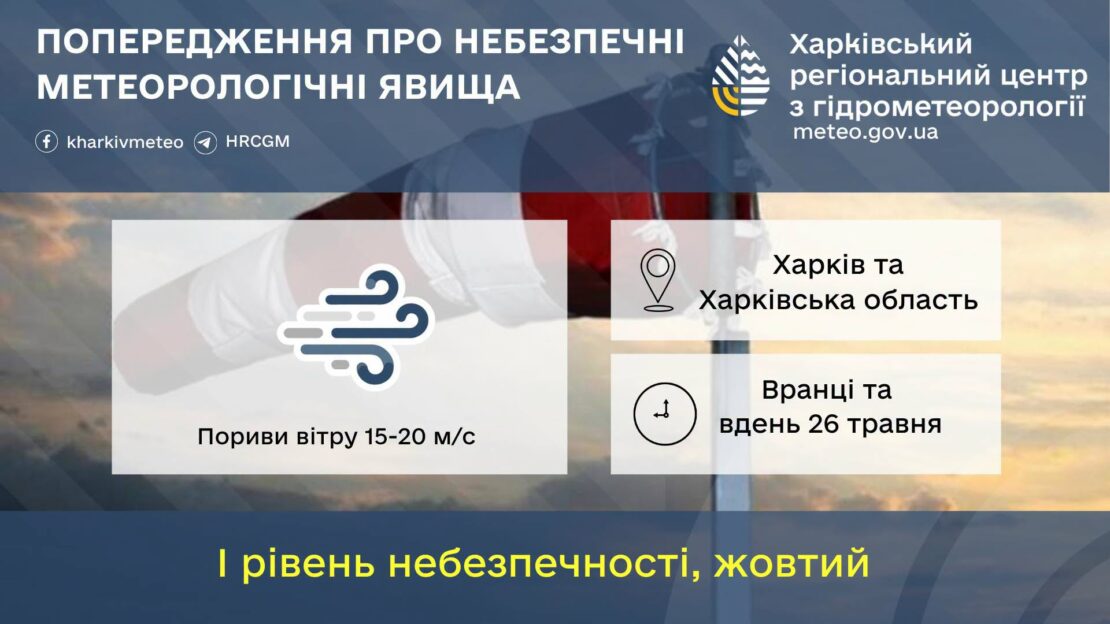 Сьогодні на Харківщині прогнозують сильний вітер