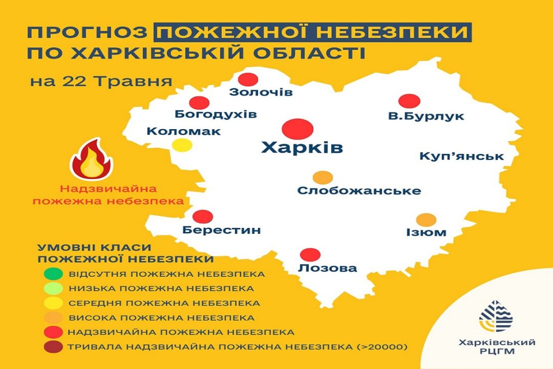 22.05.2026 у Харківської області очікується пожежна небезпека