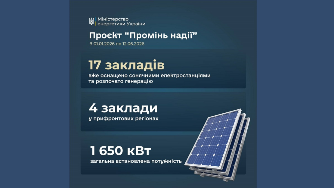 Посилення енергонезалежності лікарень у межах проєкту «Промінь надії» триває