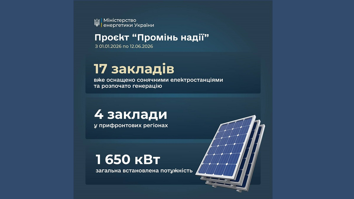 Посилення енергонезалежності лікарень у межах проєкту «Промінь надії» триває