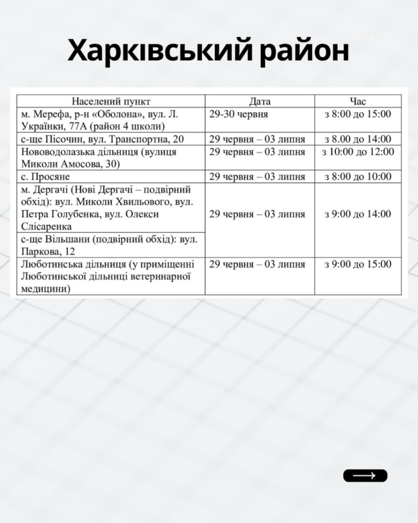 У громадах Харківщини продовжується кампанія з вакцинації домашніх тварин проти сказу