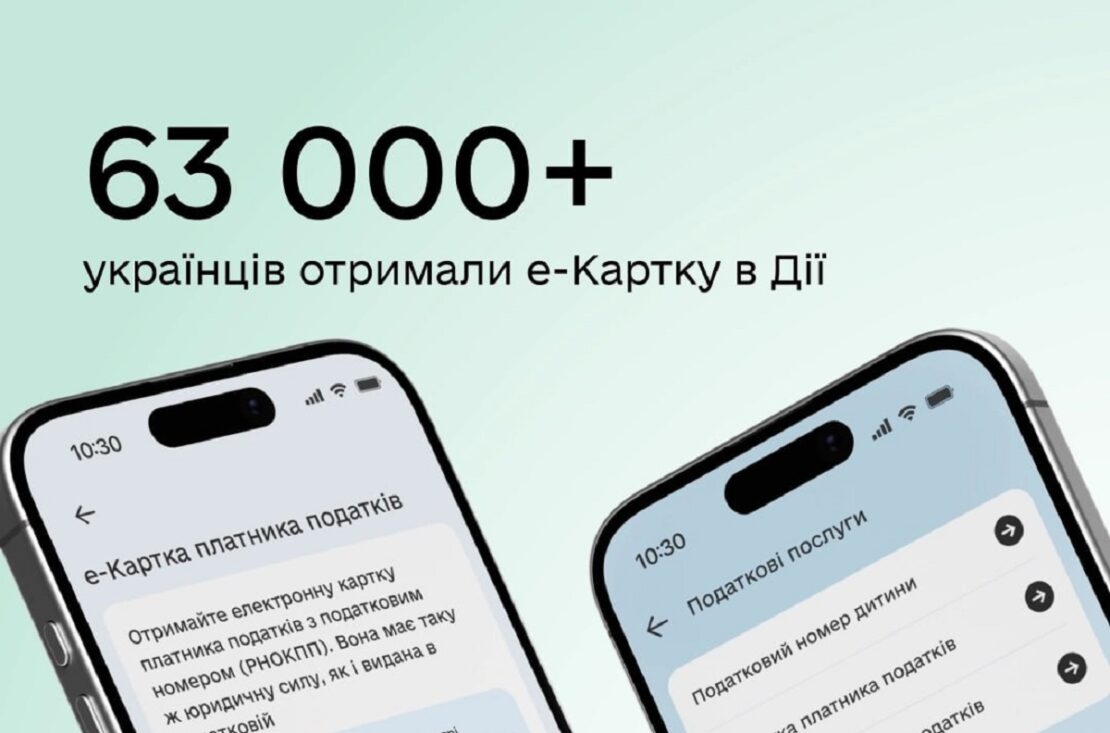 Понад 63 тисячі українців отримали е-Картку платника податків у Дії