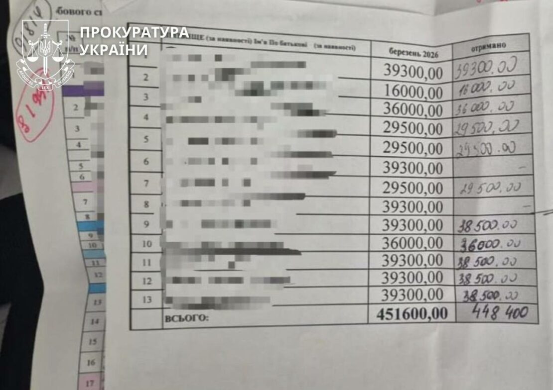 Посадовців армійського корпусу підозрюють у поборах із військових — Офіс Генпрокурора