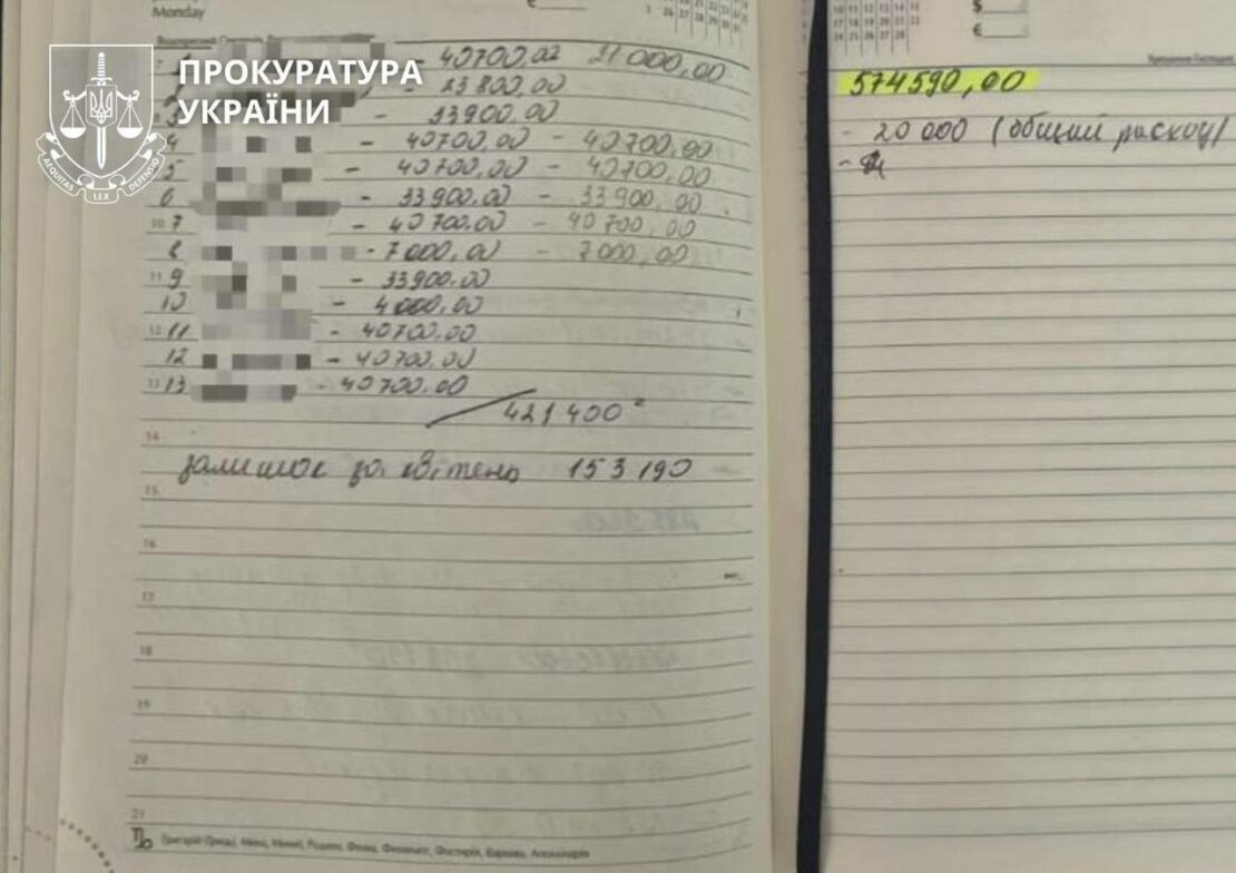 Посадовців армійського корпусу підозрюють у поборах із військових — Офіс Генпрокурора