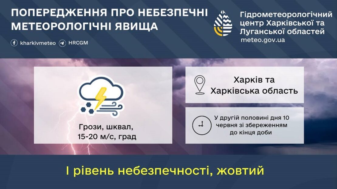 У Харкові та області три дні поспіль оголошують штормове попередження