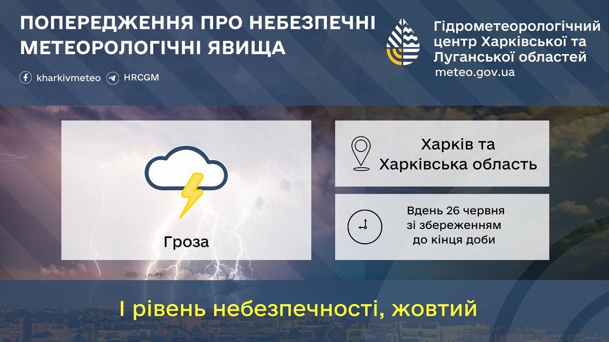 Увага! На Харків та область йде гроза